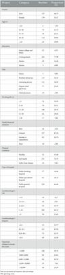 Burnout and job stress of anesthesiologists in the tertiary class A hospitals in Northwest China: A cross-sectional design